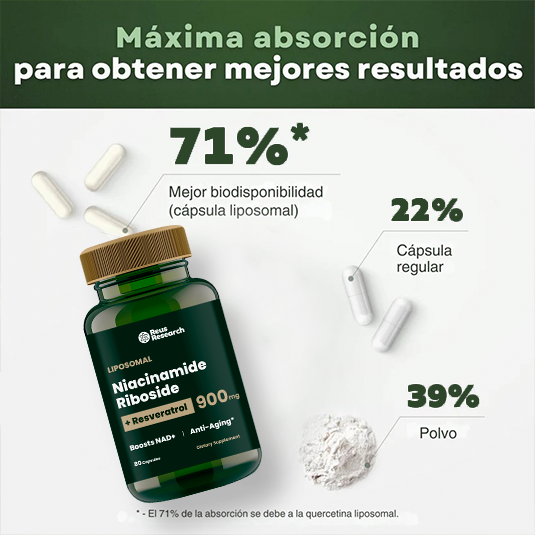 NICOTINAMIDE™-  Suplemento de Reparación Celular Antienvejecimiento y Energía Extra Tk P3